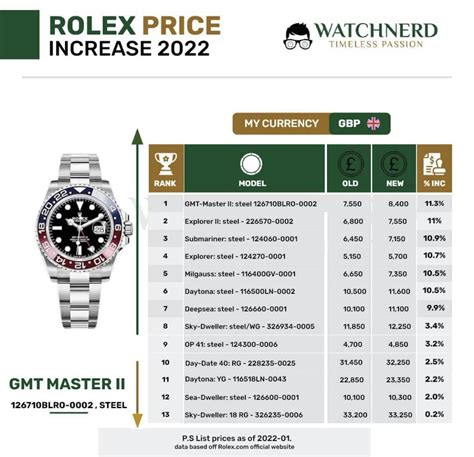 where can i find rolex prices|rolex price increase 2022 list.